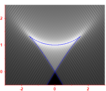 First derivative of the smoothed level density